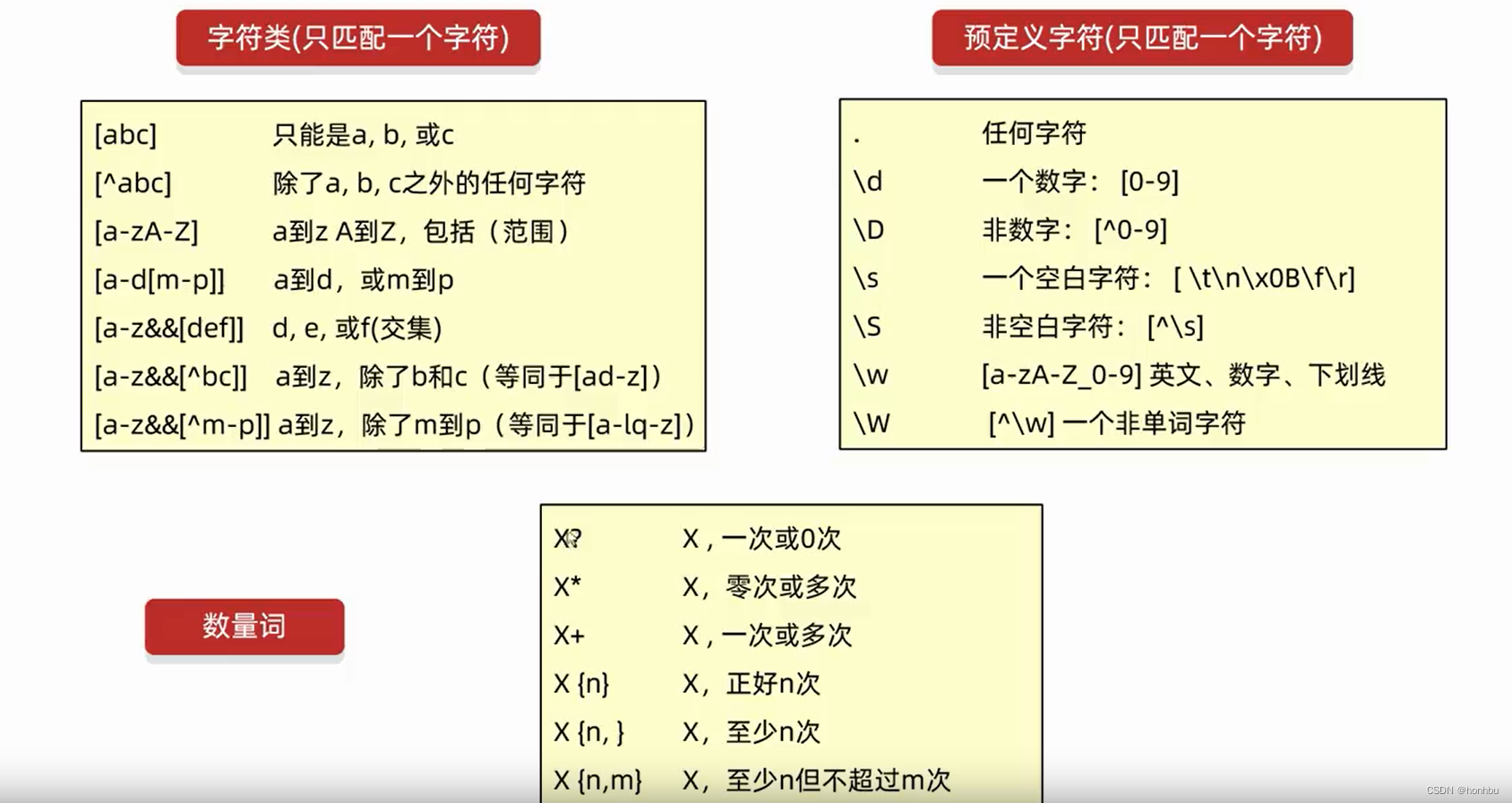 正则表达式