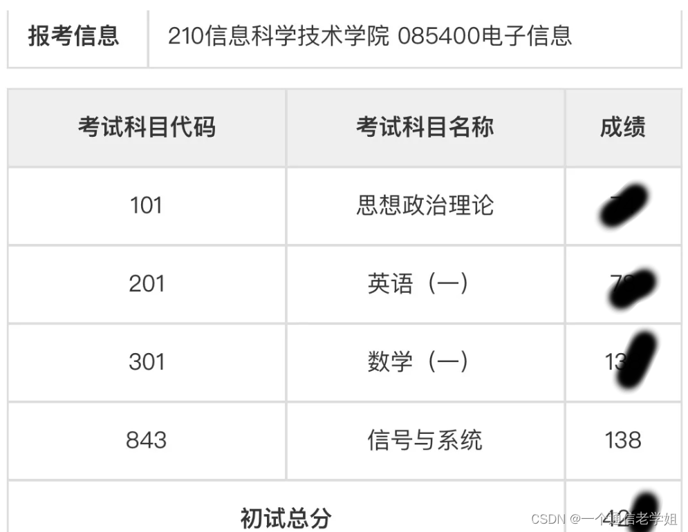 专业138总分420+中国科学技术大学843信号<span style='color:red;'>与</span>系统<span style='color:red;'>考</span><span style='color:red;'>研</span><span style='color:red;'>经验</span>中<span style='color:red;'>科大</span>电子信息通信