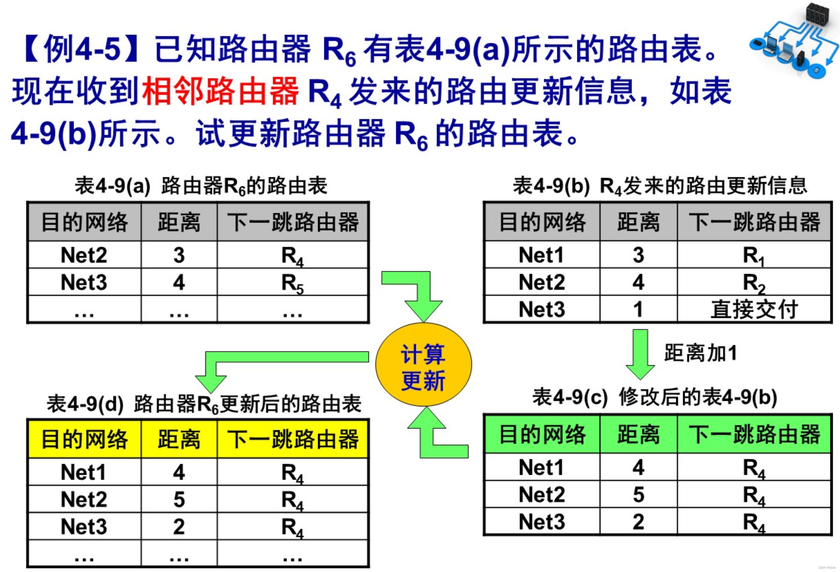 计算机网络 网络层下 | IPv6 路由选择协议，P多播，虚拟专用网络VPN，MPLS多协议标签