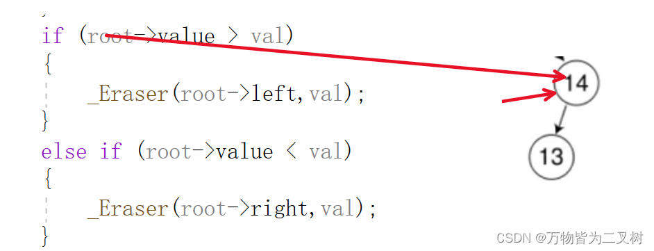 c++高阶数据结构 二叉搜索树的实现