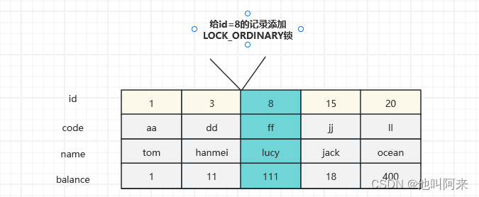 InnoDB存储引擎中的锁