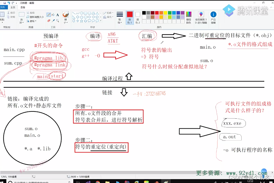 C++基础一：代码编译和运行时的调用堆栈