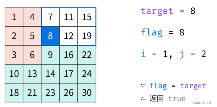 LCR 121. 寻找目标值 - 二维数组