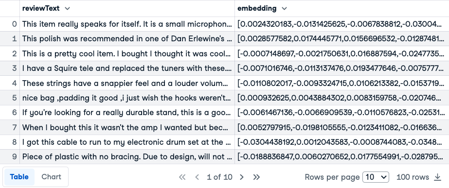 [OpenAI] 使用 OpenAI API 进行Text Embeddings（文本嵌入）_openaiembedding 需要api吗 ...