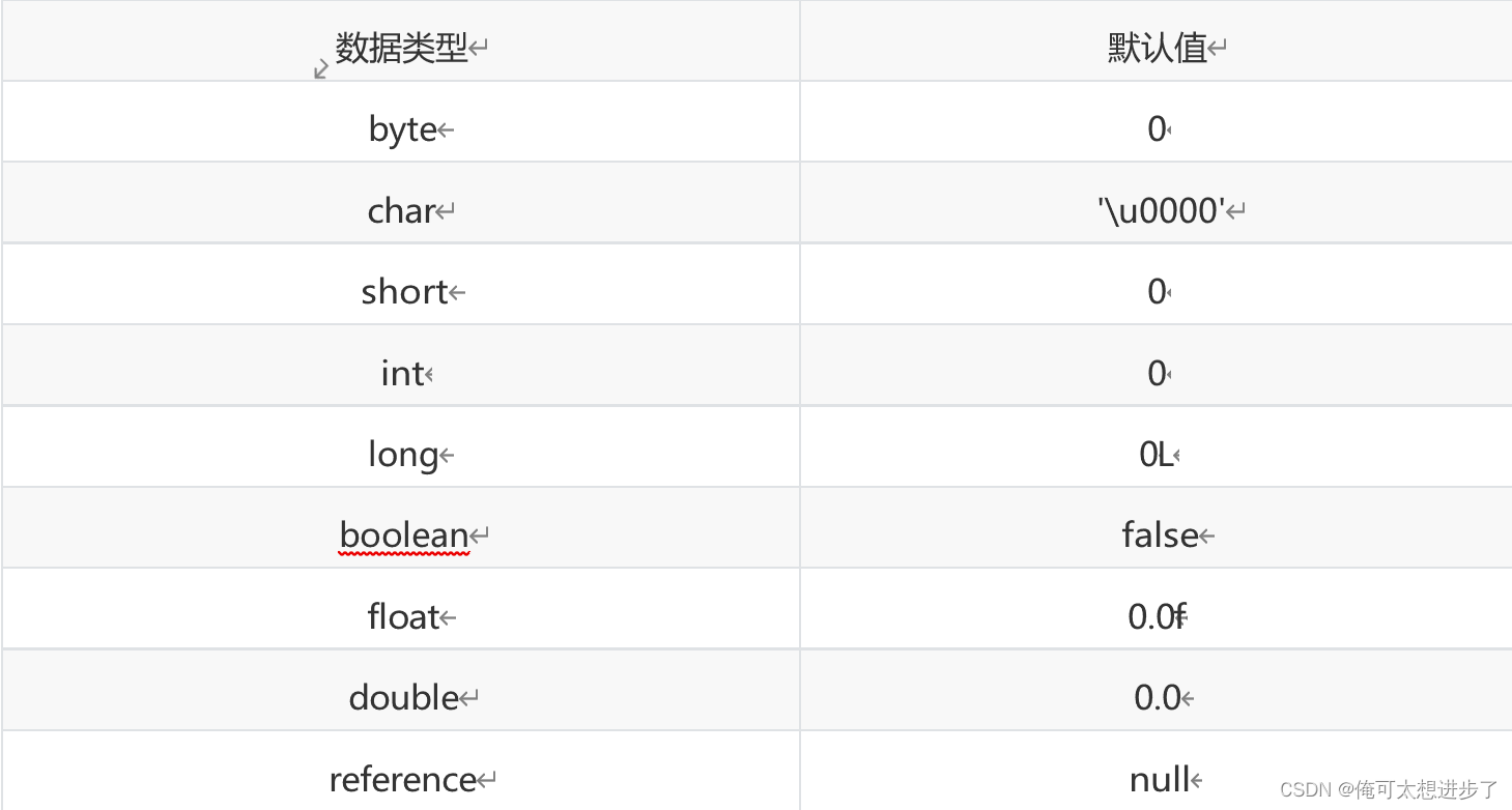 类和对象详解