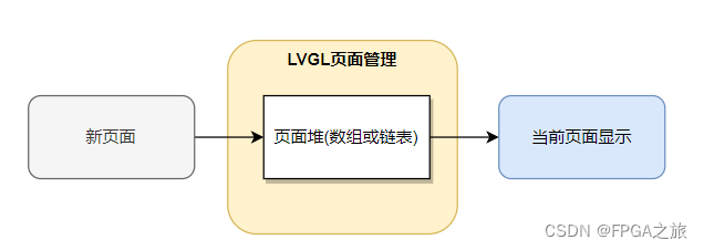 Ebullient第一阶段开发小结