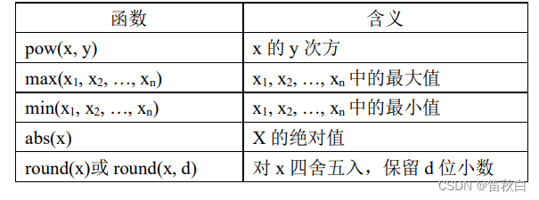 速过计算机二级python——第二讲：基础语法