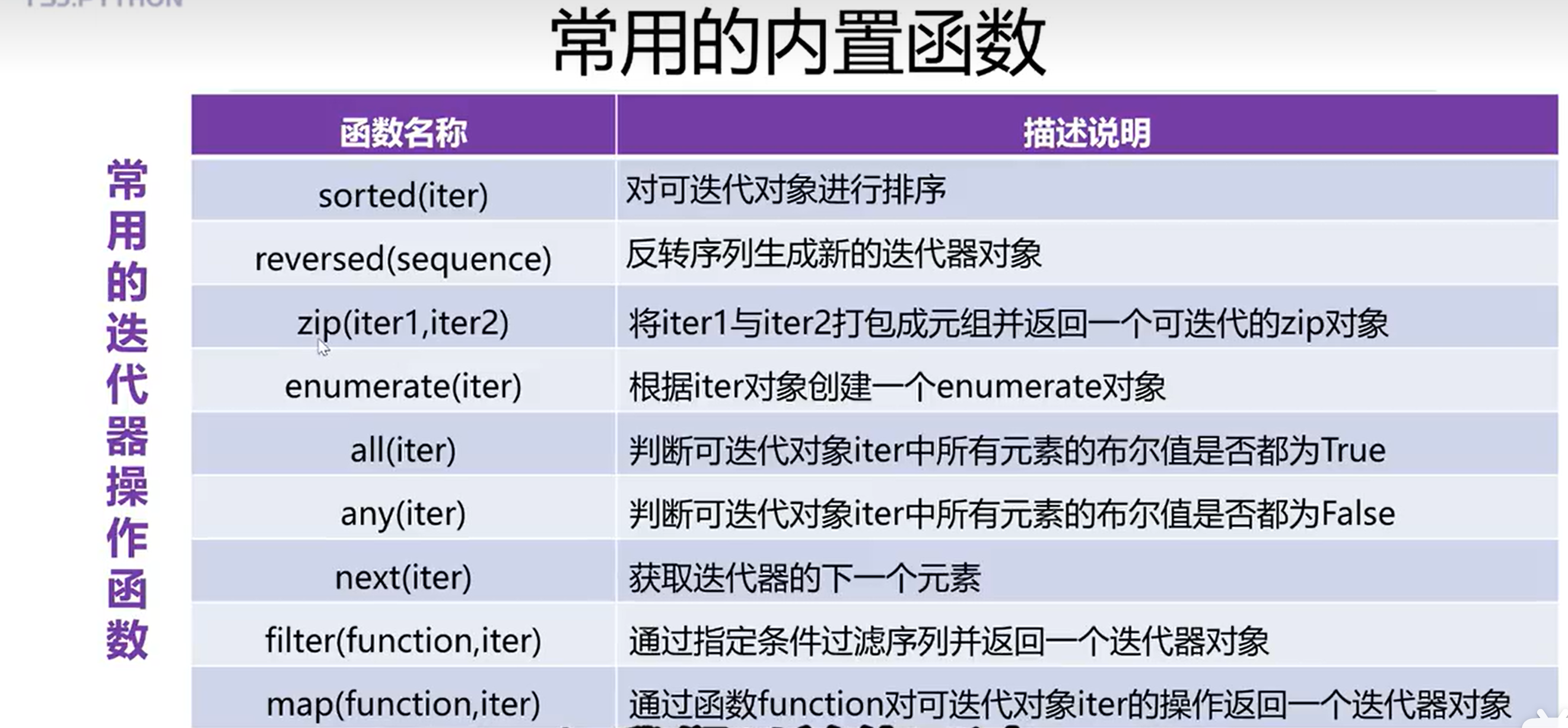 Python入门-函数