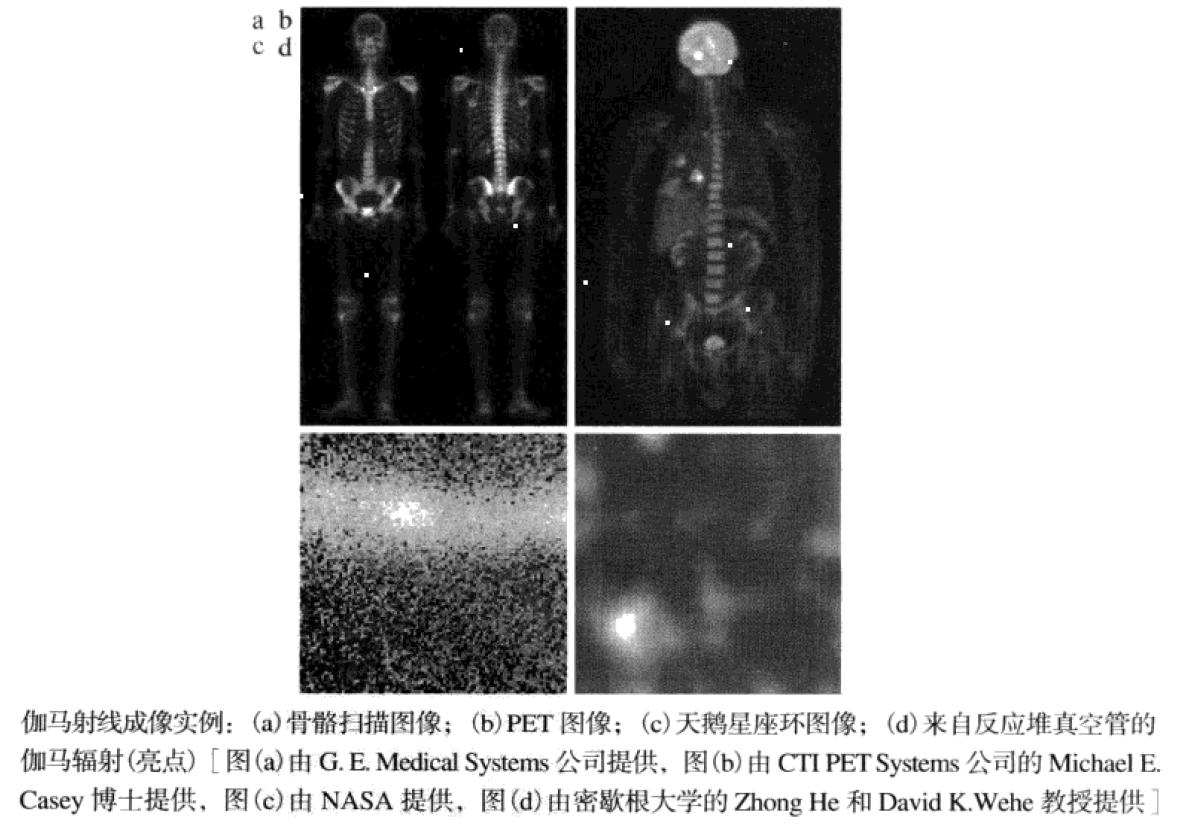 《数字图像处理》读书笔记