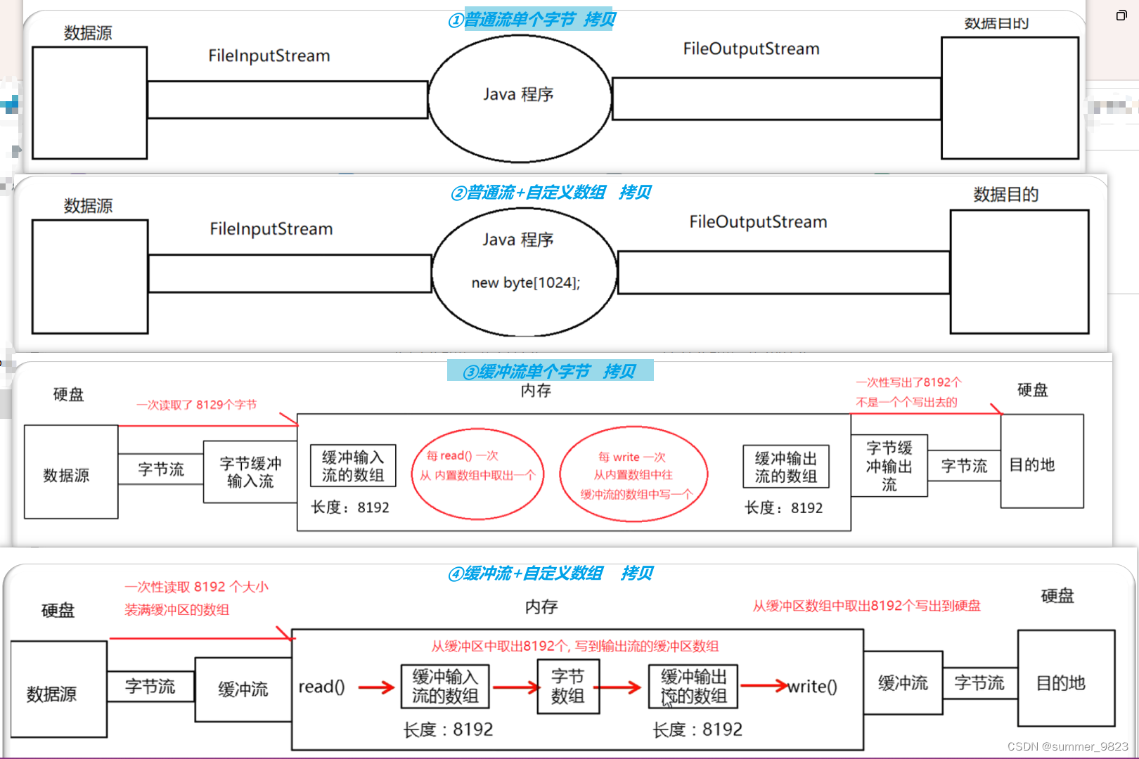 Java进阶10 IO流