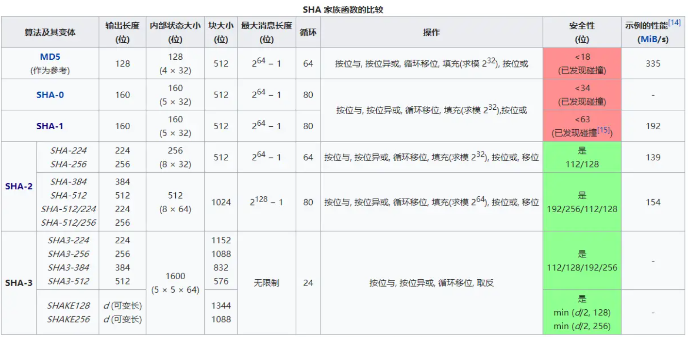 清晰讲解Cookie、Session、Token、JWT之间的区别