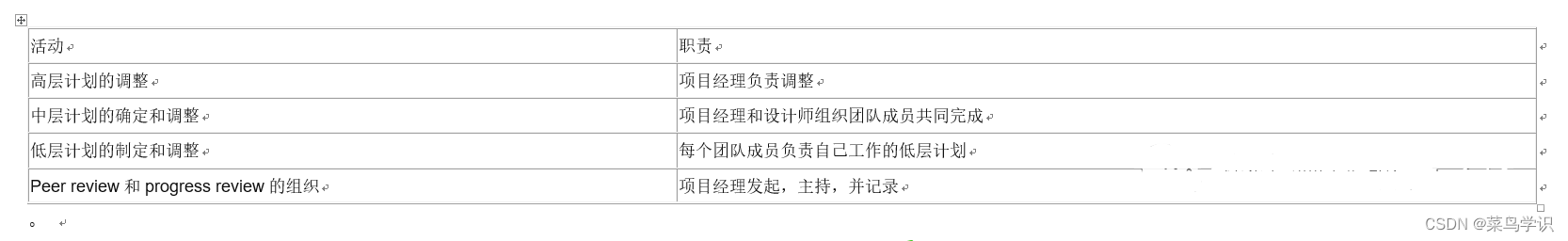 浅谈项目管理的计划与实施