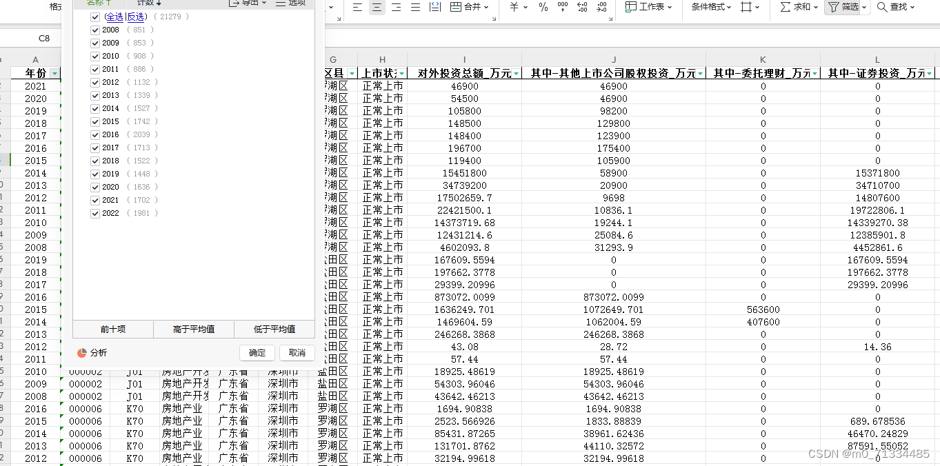 2008-2022年上市公司对外投资情况数据