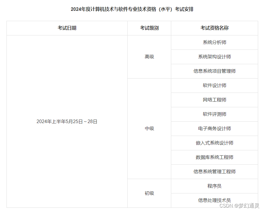 系统分析师论文总结【持续更新】