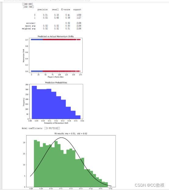 2024美赛 MCM Problem C Momentum in Tennis 网球中的动力 完整思路以及源代码分享_针对问题一,我们需要