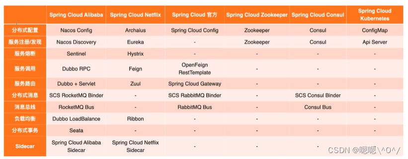 SpringCloudAlibaba入门学习笔记20240408~20240424