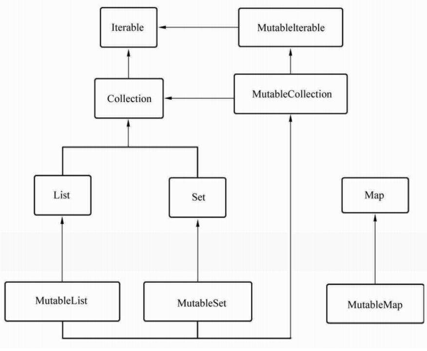 Kotlin快速入门系列11