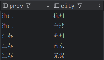 HQL面试题练习 —— 累加刚好超过各省GDP40%的地市名称