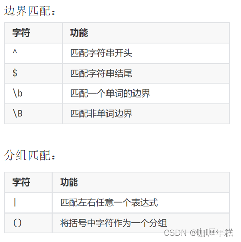 【Python高阶技巧】正则表达式