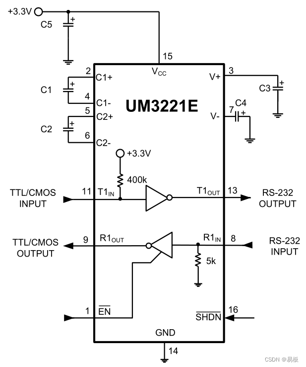 UM3221E