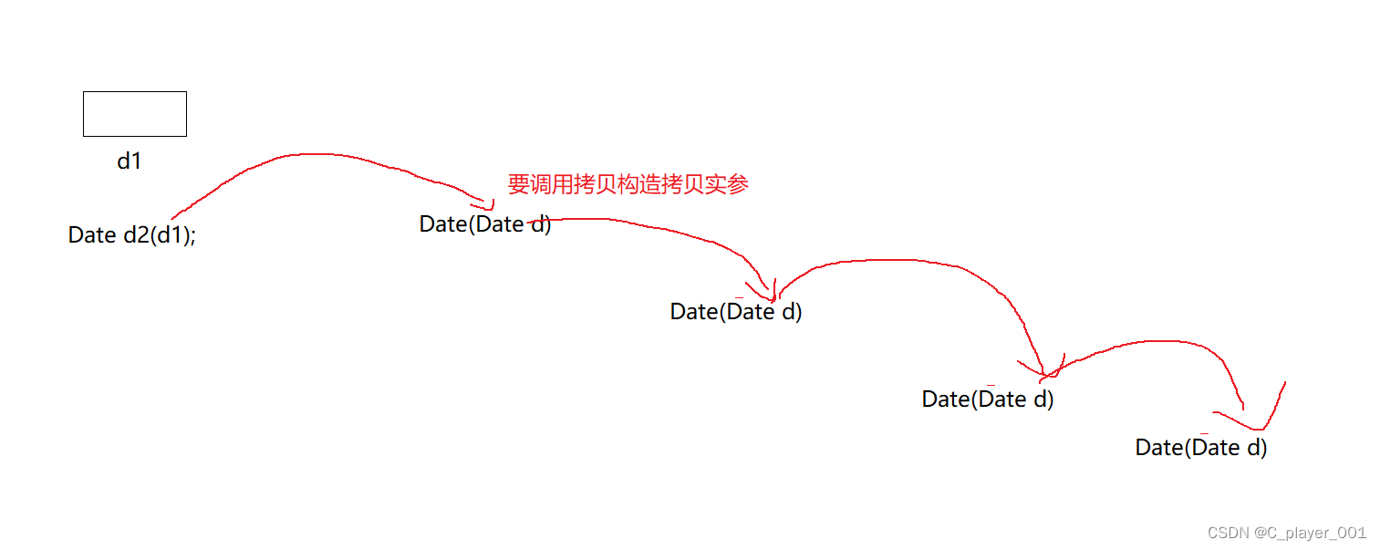 类与对象（三） 拷贝构造与赋值运算符重载