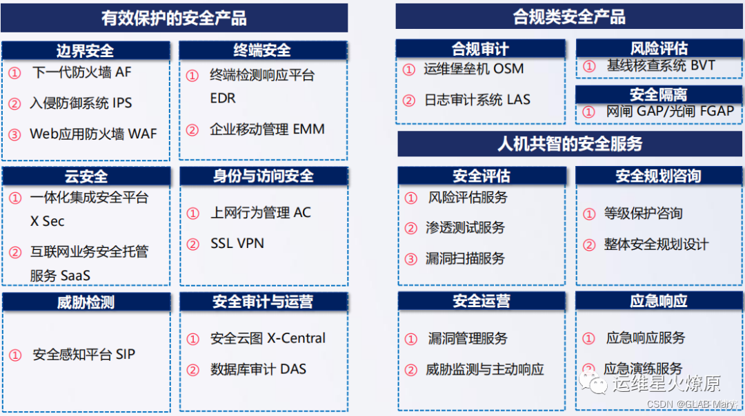 点击添加图片描述（最多60个字）
编辑