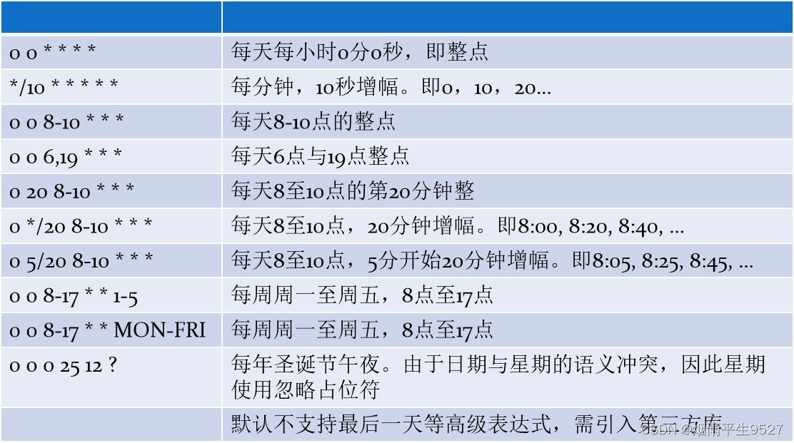 Springboot数据加密篇