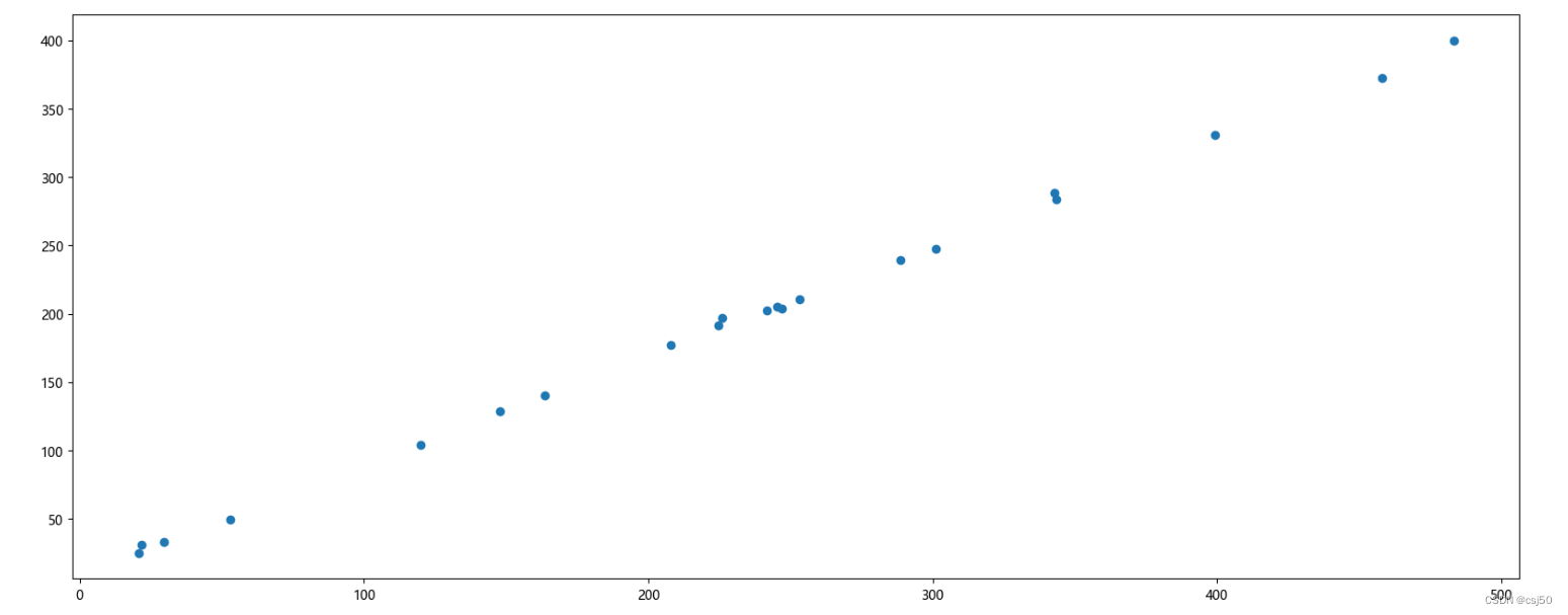 数据分析基础之《matplotlib（3）—散点图》