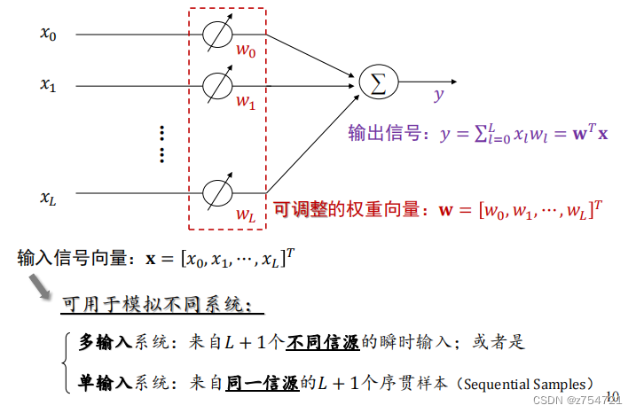 自适应信号处理基础及应用——DSP学习笔记五