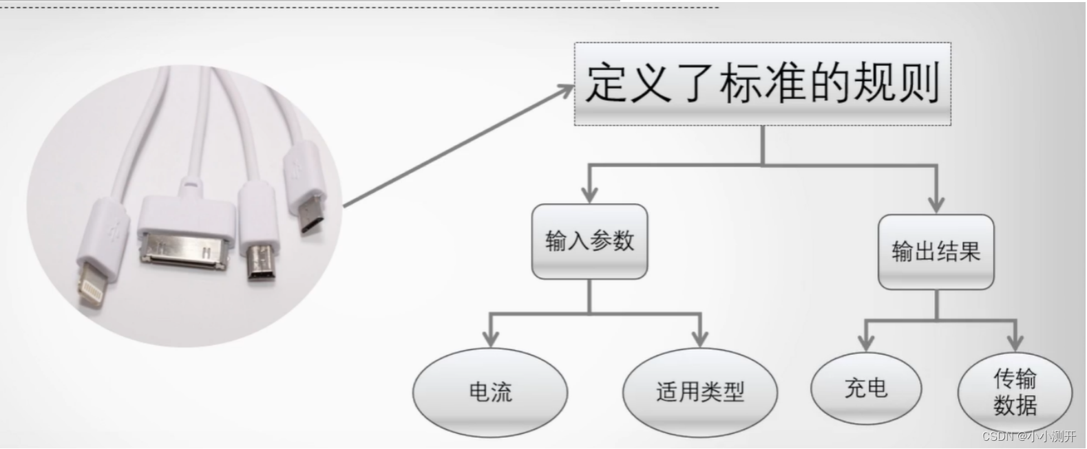 什么是接口？