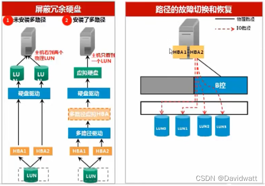 【存储基础学习笔记】