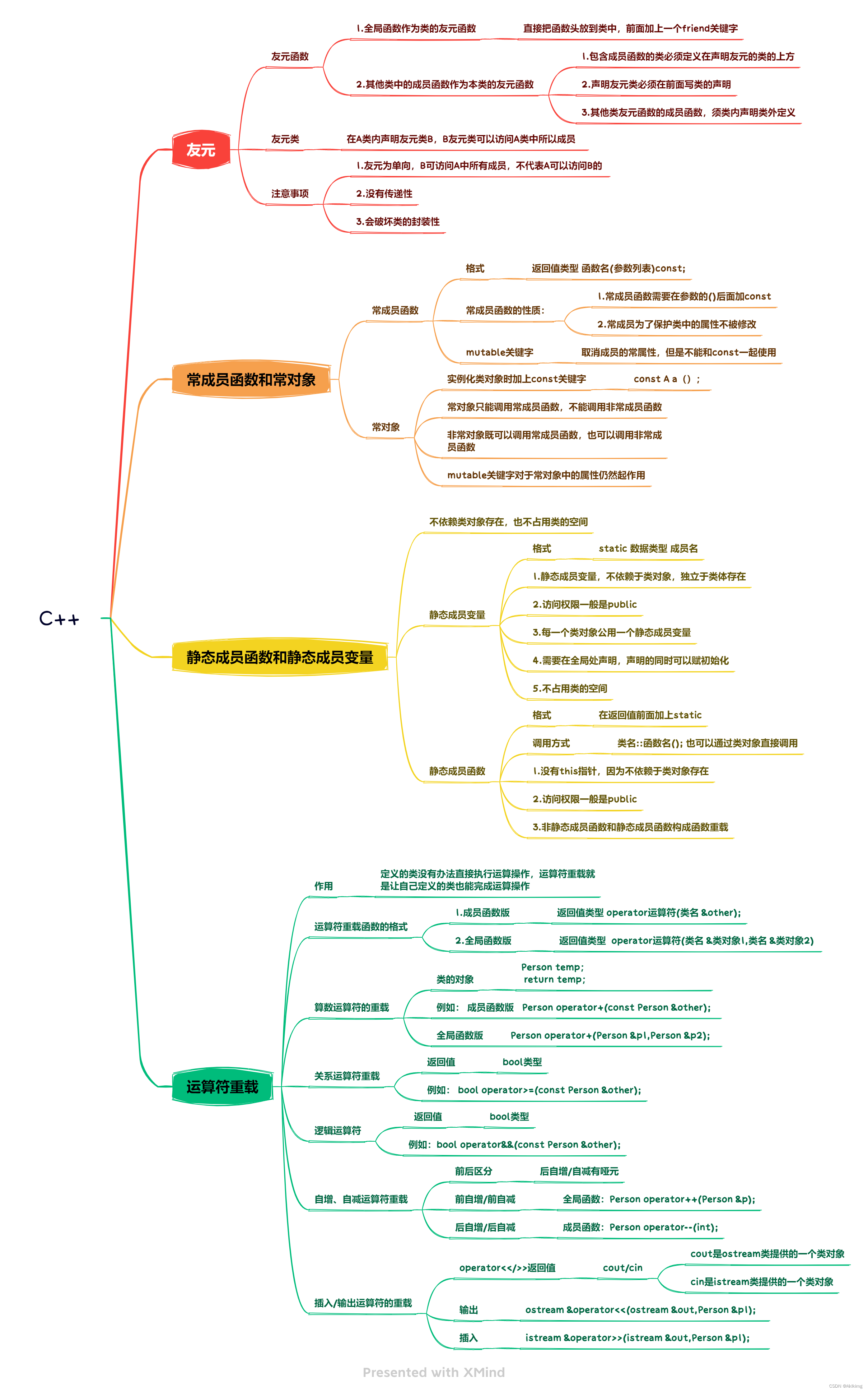 C++day4