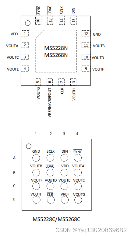 MS5228/5248/5268：2.7V 到 5.5V、 12/14/16Bit、内置基准、八通道数模转换器