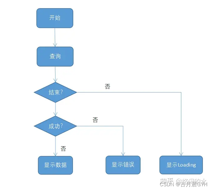 图形化编程要怎么做