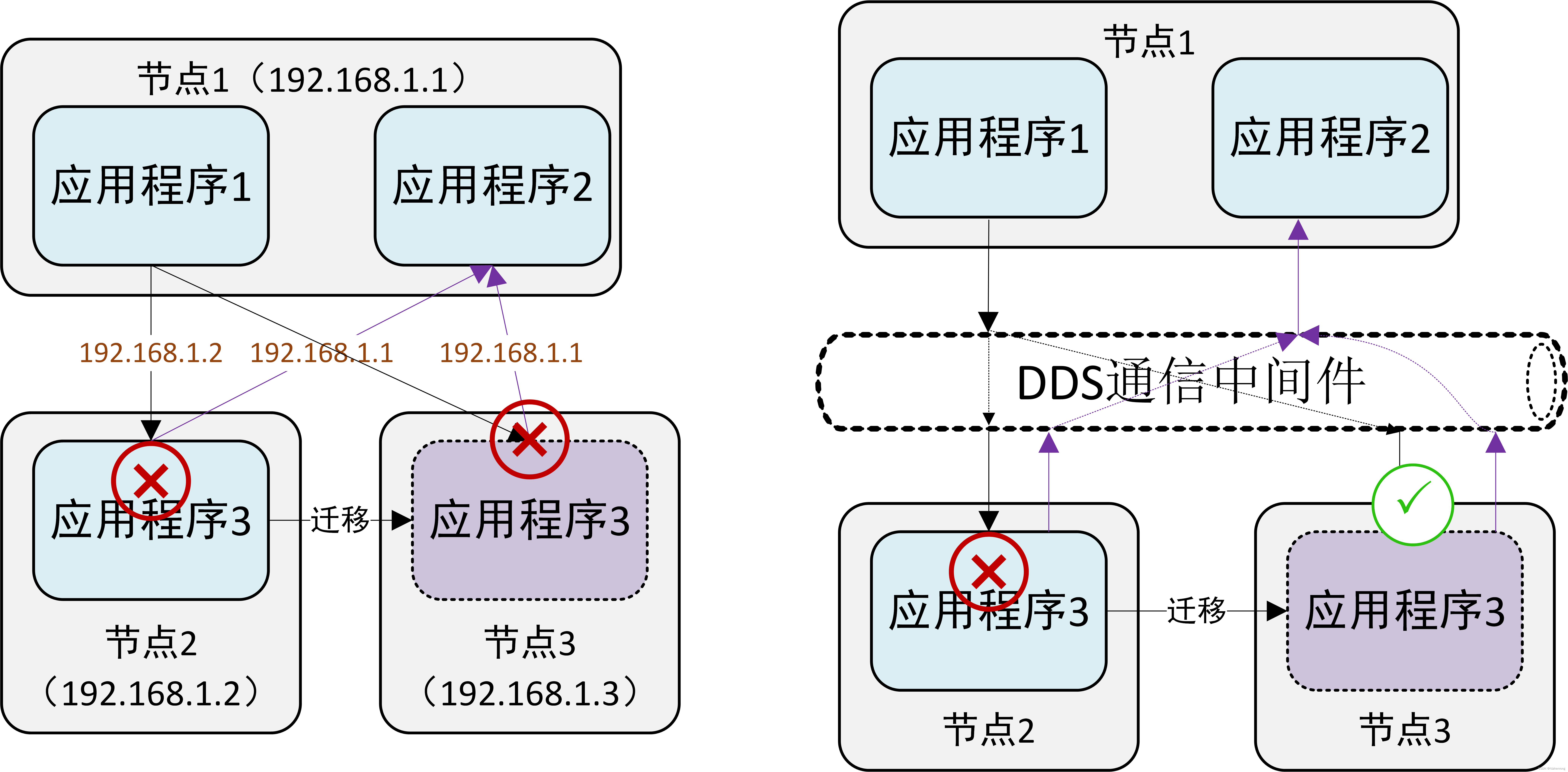 开放式架构