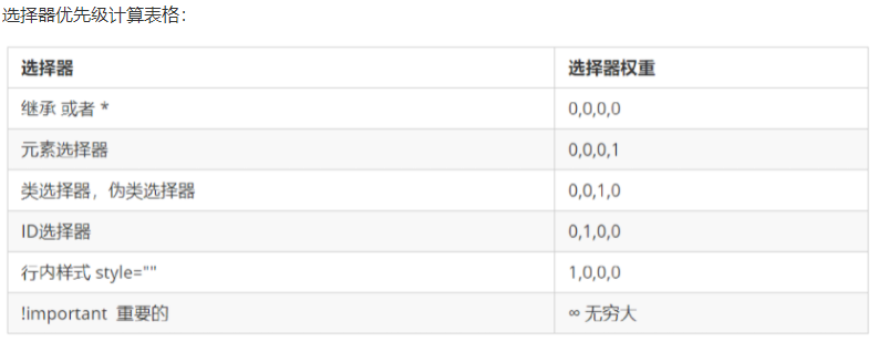 【CSS】(标准流部分)易忘知识点汇总