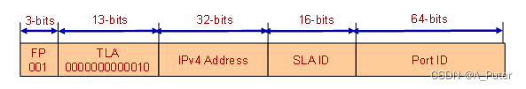 IPv6自动隧道---6to4隧道