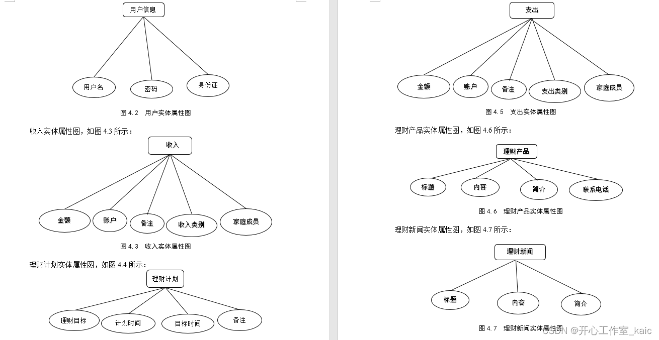 基于微信的家庭理财管理小程序的设计与实现(论文+源码)_kaic