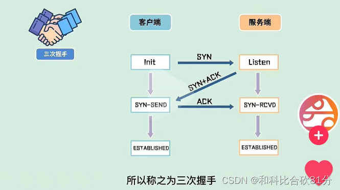 简单说网络:TCP+UDP