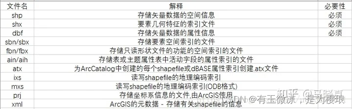 js解析.shp文件