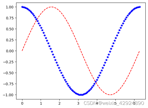 matplotlib<span style='color:red;'>绘图</span>