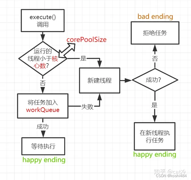 蔚来JAVA面试（收集）