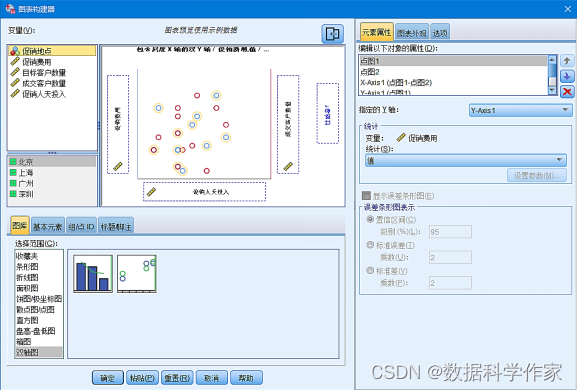 一文讲透使用SPSS统计分析软件绘制双轴线图