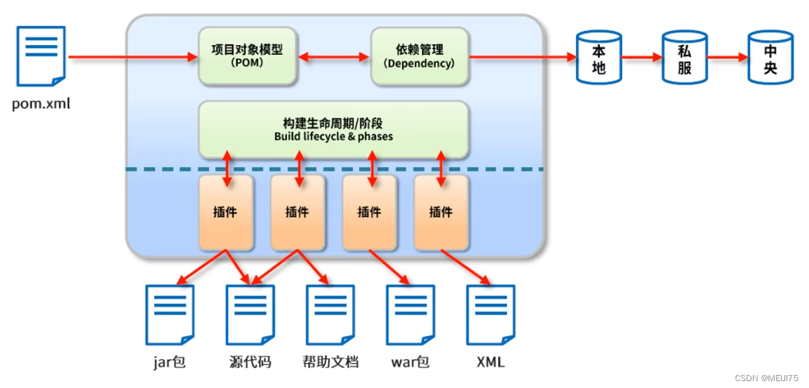 请添加图片描述