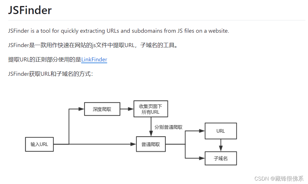 JSFinder