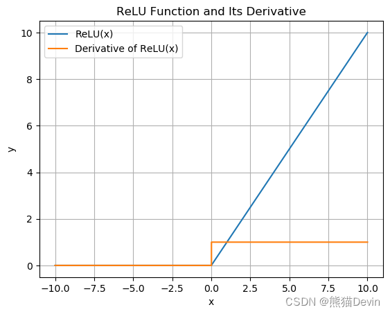 PyTorch<span style='color:red;'>学习</span><span style='color:red;'>笔记</span><span style='color:red;'>之</span>激活函数<span style='color:red;'>篇</span>（<span style='color:red;'>三</span>）