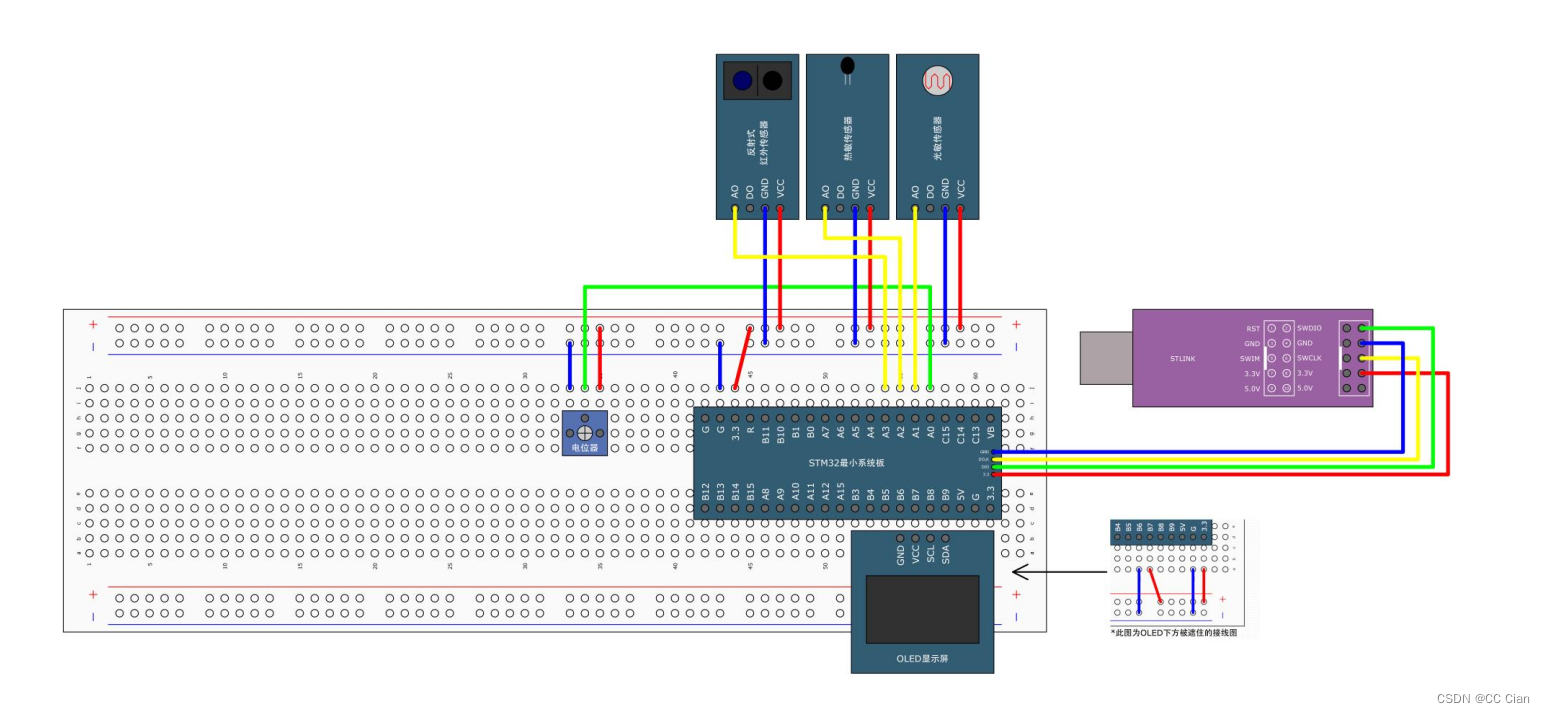 STM32DMA