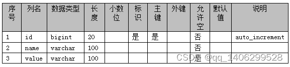 ssm基于Java Web的在线电影票购买系统的设计与实现，SSM框架下的Java Web在线电影票购买系统设计与实现 第8张
