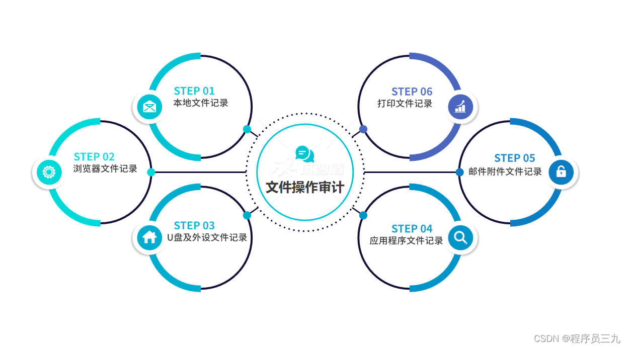 审计系统软件_审计系统_网络审计系统