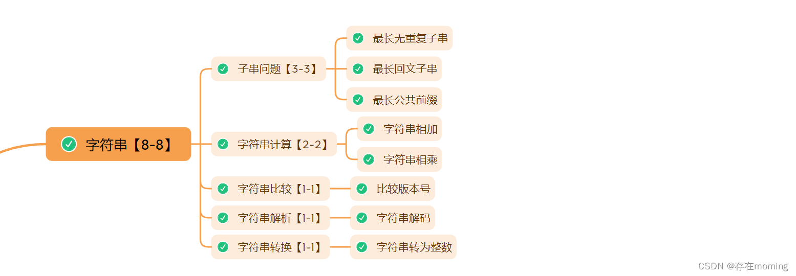 【Java程序员面试专栏 数据结构】六 高频面试算法题：字符串